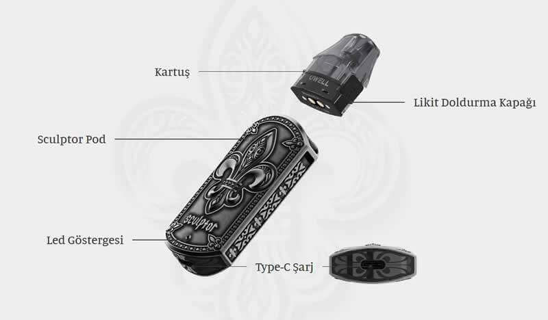 Uwell Sculptor Pod Kit Parçaları